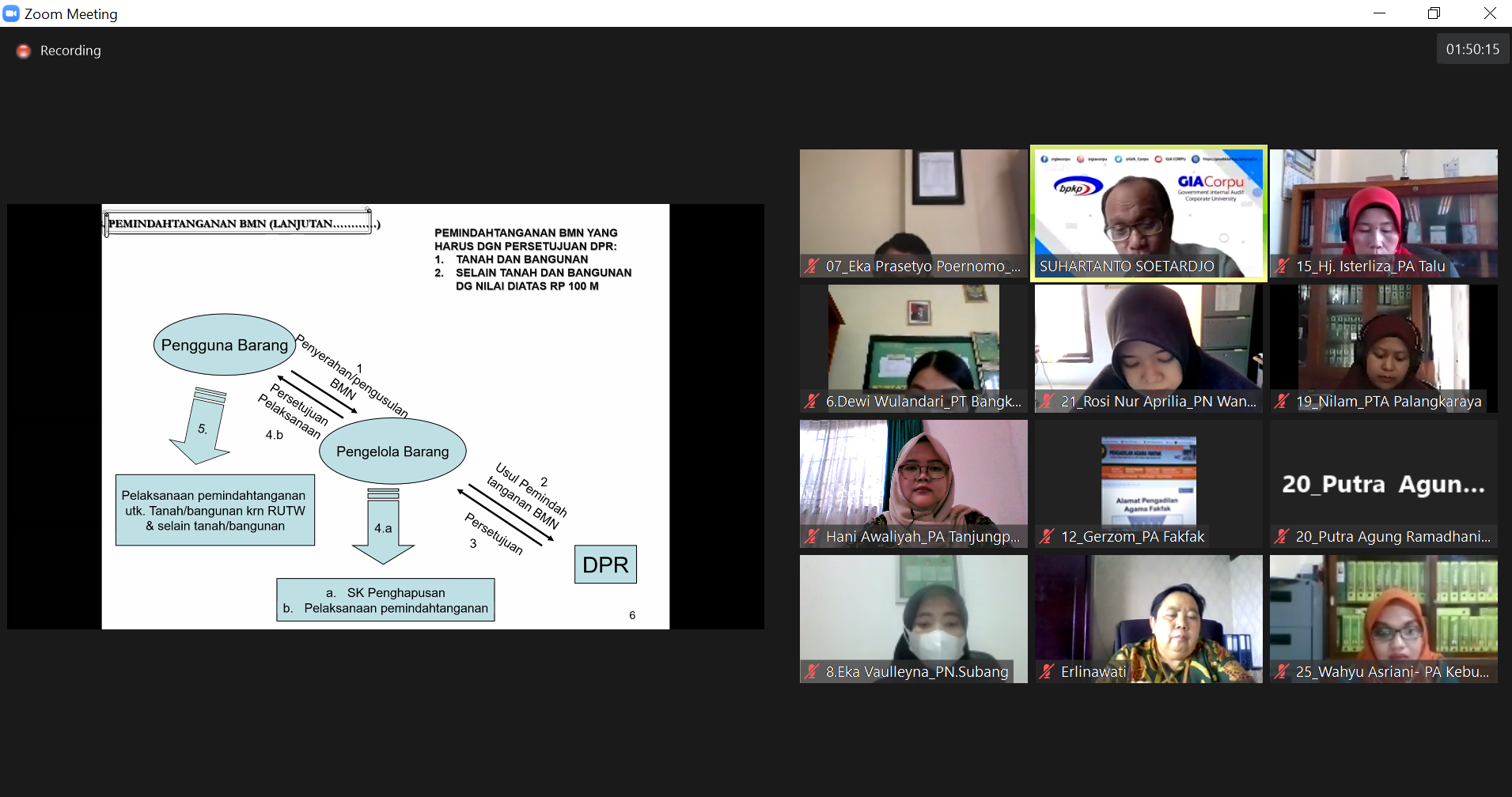 06082021 Zoom Pelatihan BMN 1 