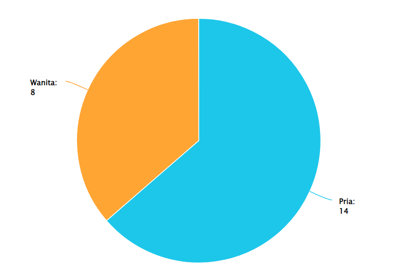 chart 3