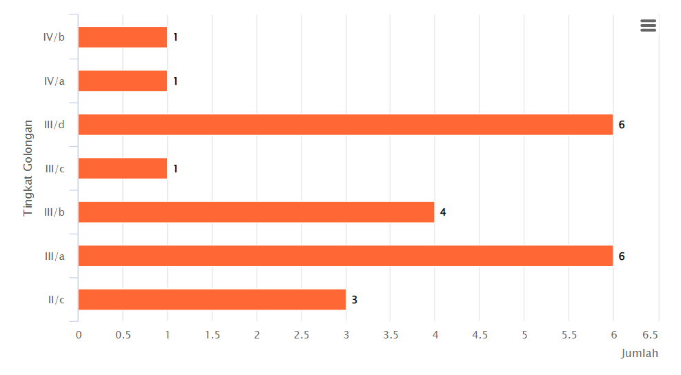 chart 2