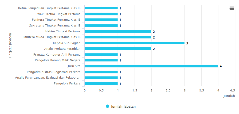 chart 1