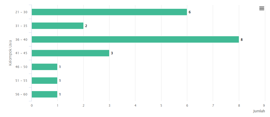 chart 3