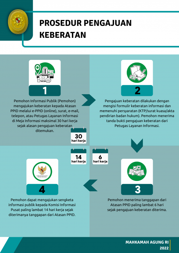 prosedur keberatan