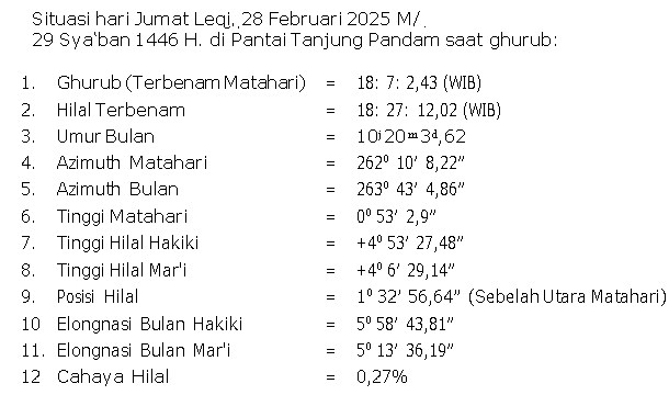 rukyatul hilal 2